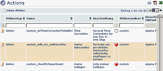 wd aktionen